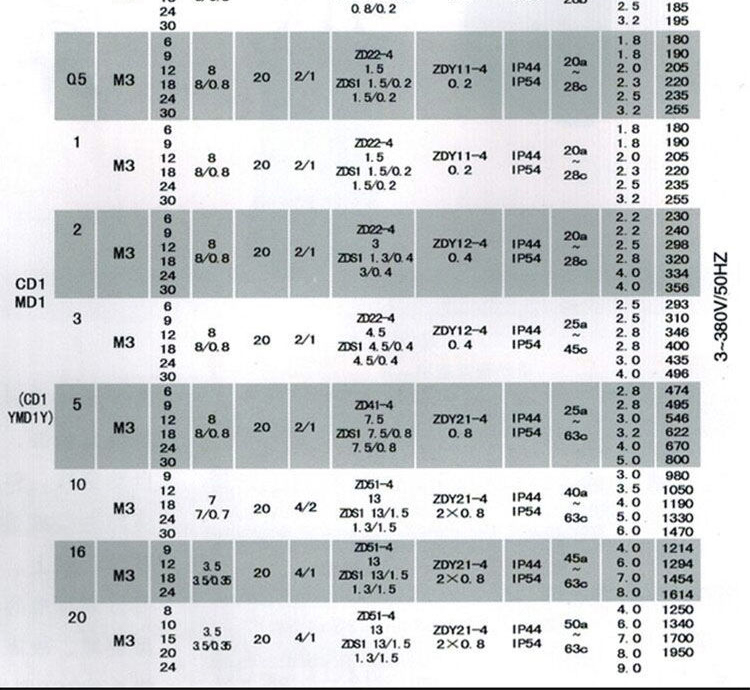 鋼絲繩電動葫蘆